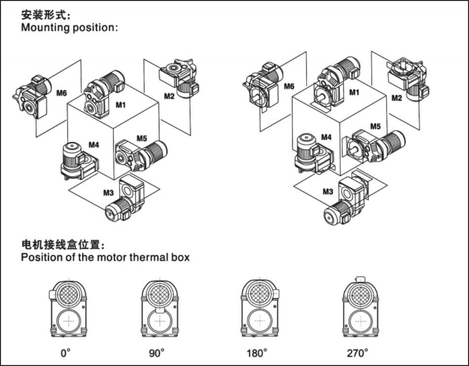 F系列減速機安裝型式