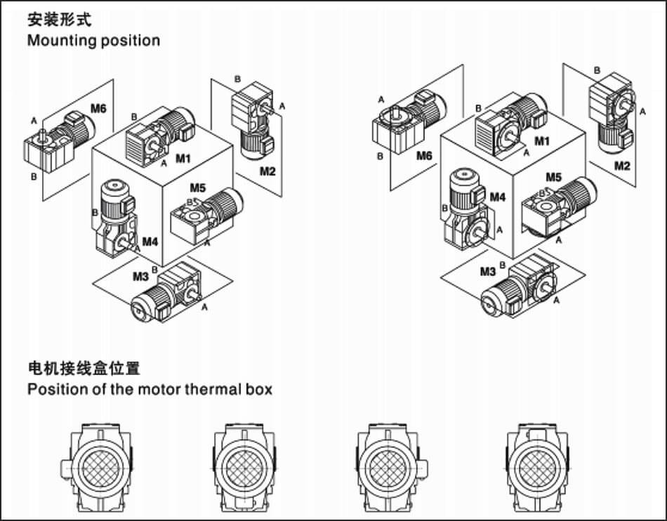 K系列斜齒輪-傘齒輪減速機安裝型式