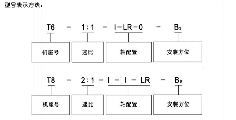 T系列螺旋錐傘齒輪轉(zhuǎn)向箱