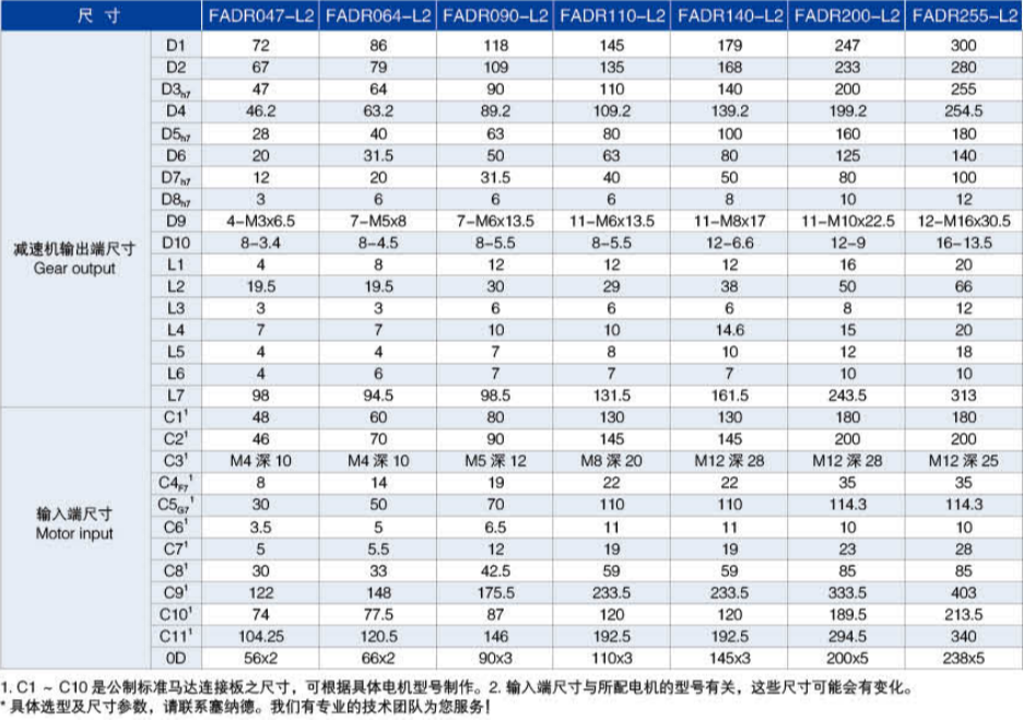 FADR系列精密行星減速機尺寸圖