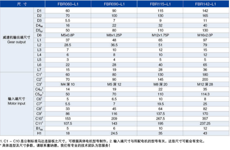 FBR系列精密行星減速機尺寸圖