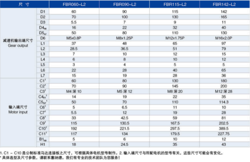 FBR系列精密行星減速機尺寸圖