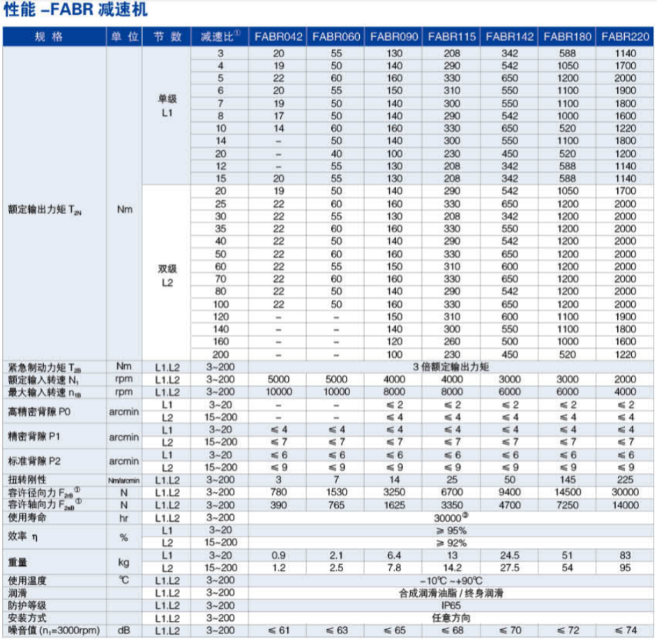 FABR系列精密行星減速機尺寸圖