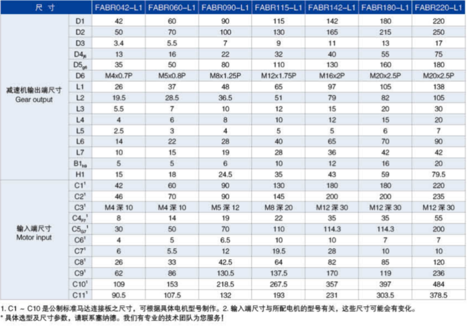 FABR系列精密行星減速機尺寸圖