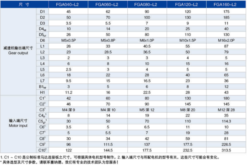 FG(A)系列精密行星減速機尺寸圖