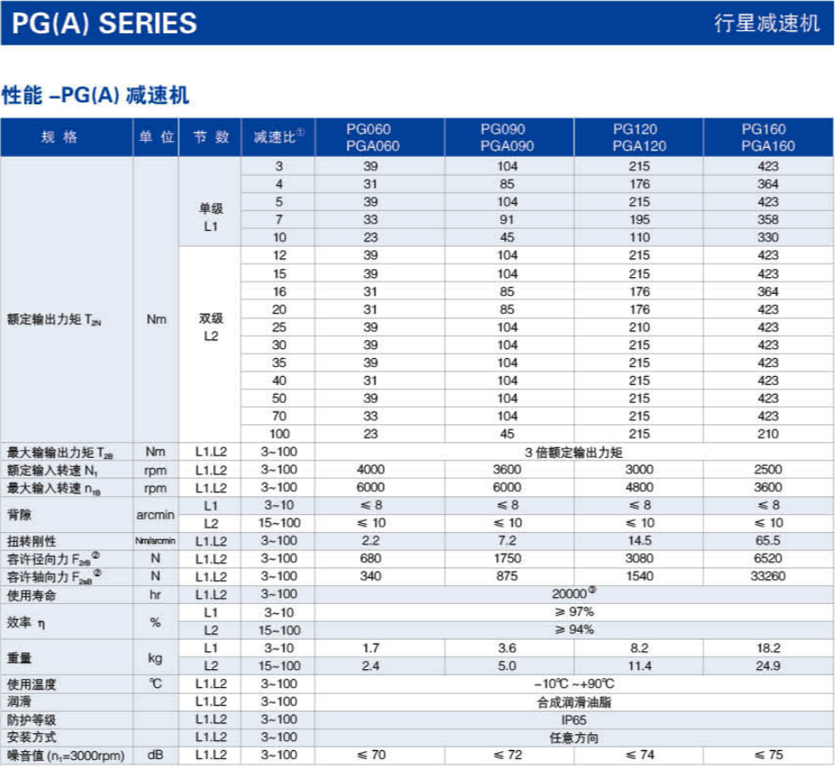 PG(A)系列精密行星減速機尺寸圖