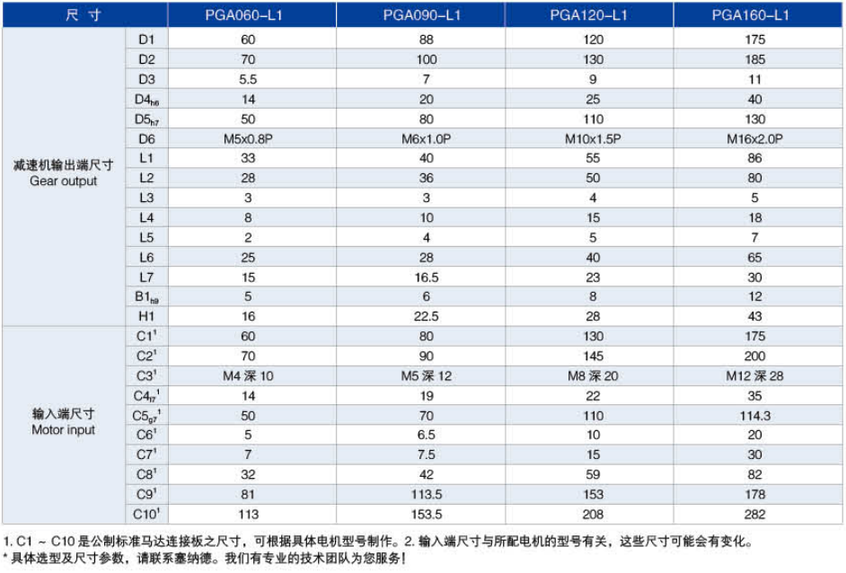 PG(A)系列精密行星減速機尺寸圖