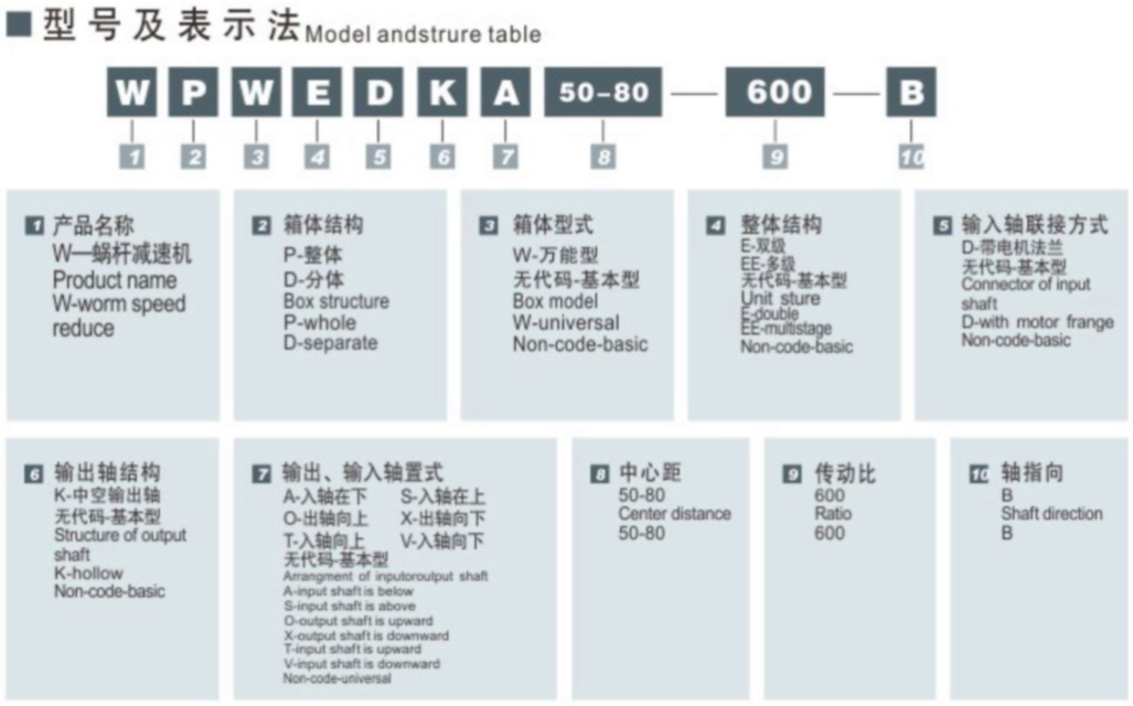 WP蝸輪蝸桿減速機相關圖紙