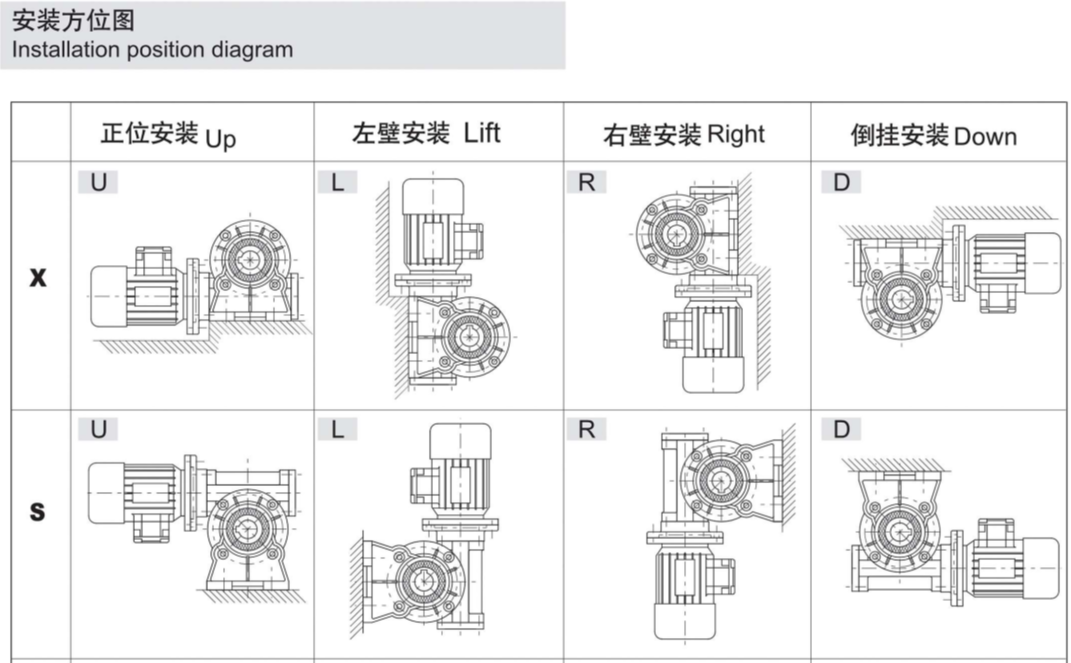 WJ蝸輪蝸桿減速相關圖紙