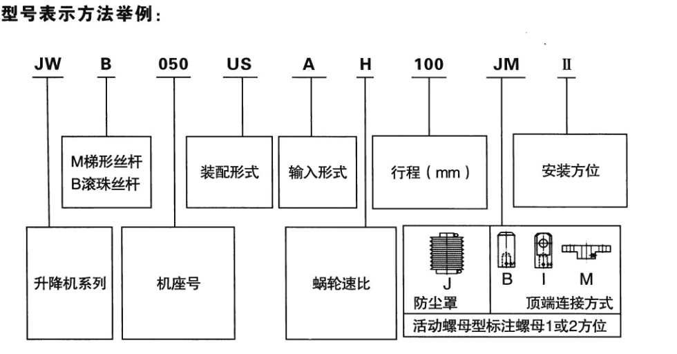 JW系列絲桿升降機安裝型式