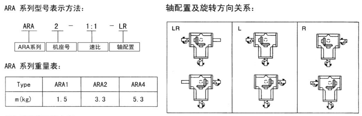 ARA系列螺旋錐齒輪轉向箱