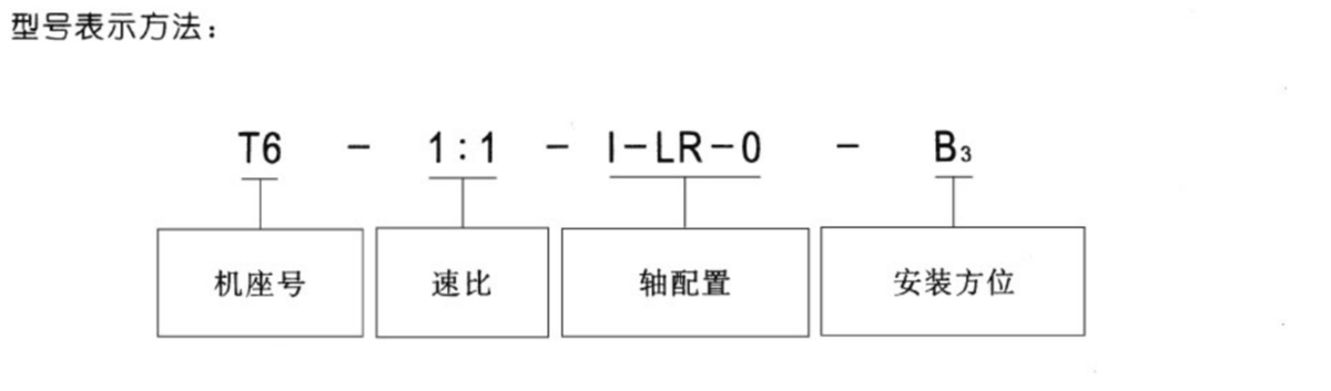 T系列螺旋錐傘齒輪轉(zhuǎn)向箱