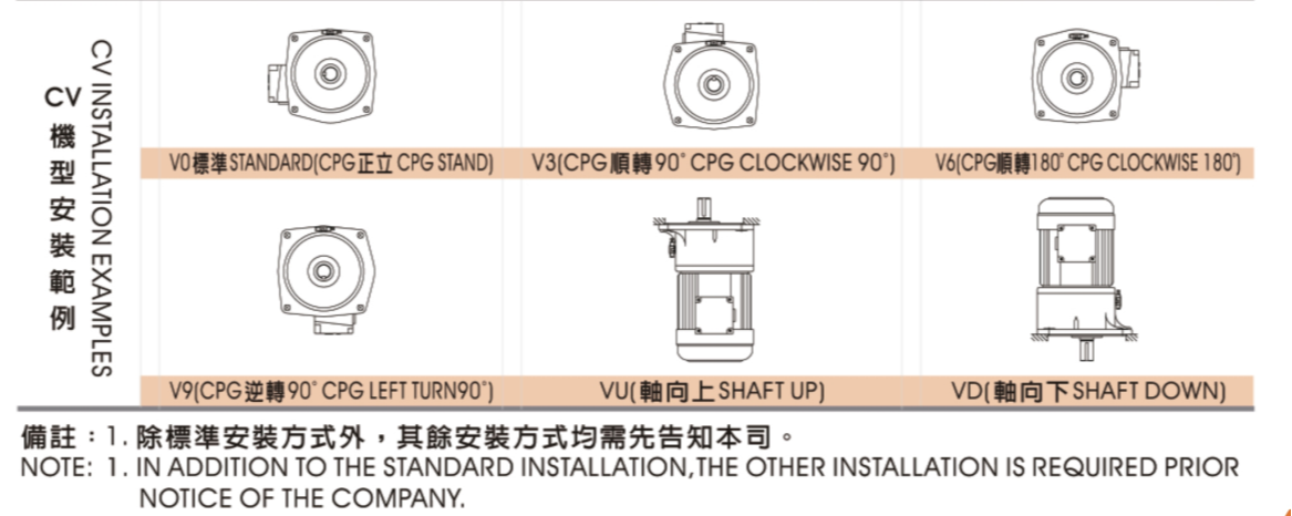 CV立式三相齒輪馬達