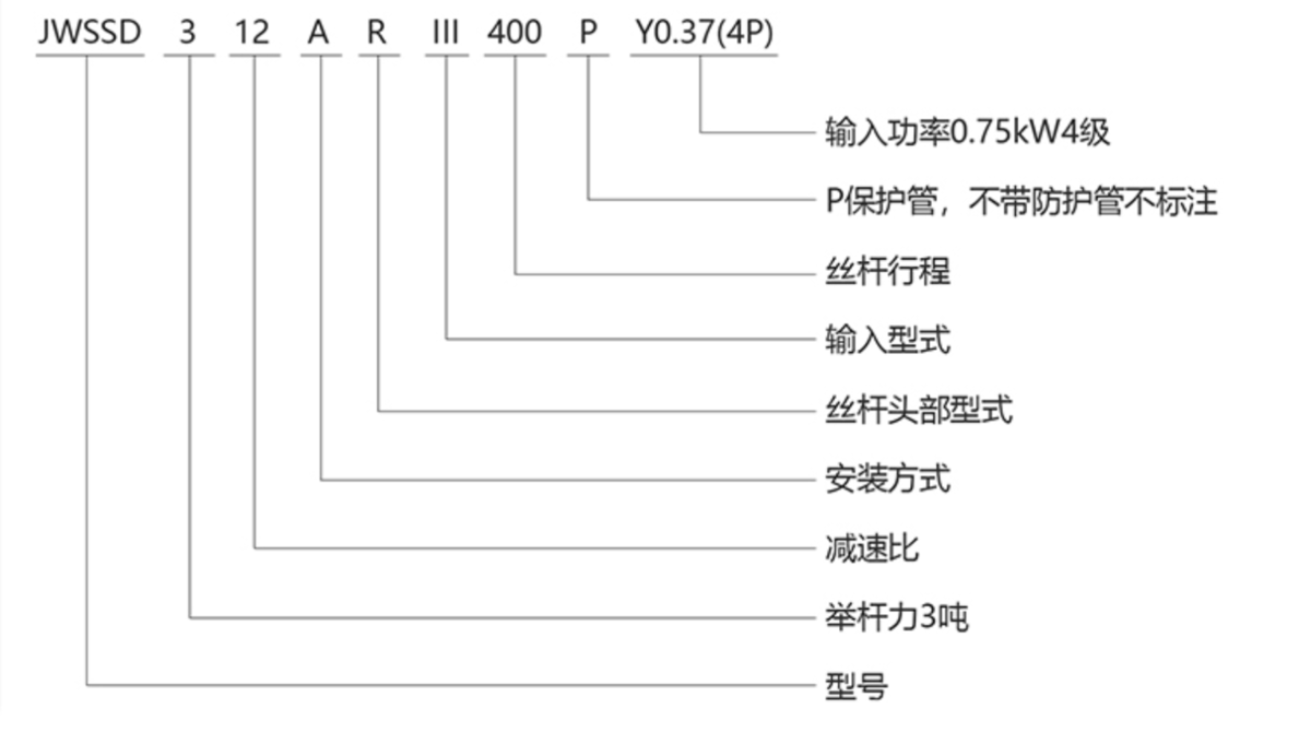 JWSS系列蝸輪絲桿升降機型號標記