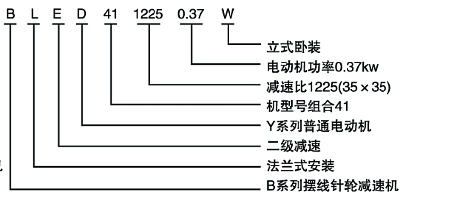 BLD擺線針輪減速機安裝型式