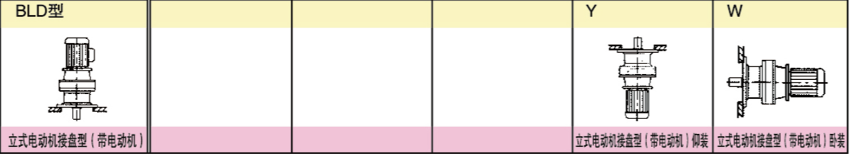 BLD擺線針輪減速機安裝形式