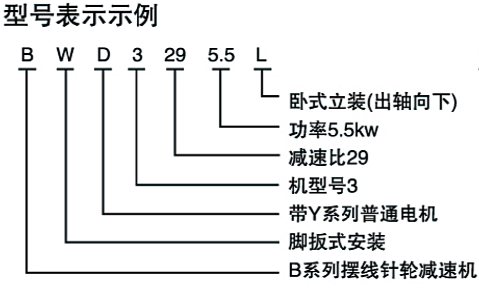 BWD擺線針輪減速機型號表示