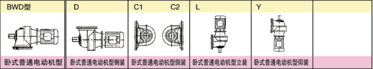 BWD擺線針輪減速機安裝形式