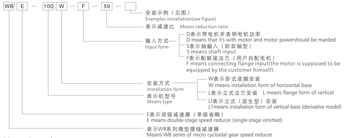 WB微型擺線針輪減速機(jī)安裝型式