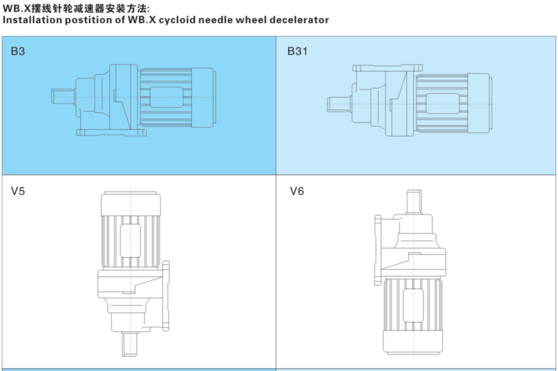 WB微型擺線針輪減速機(jī)安裝型式