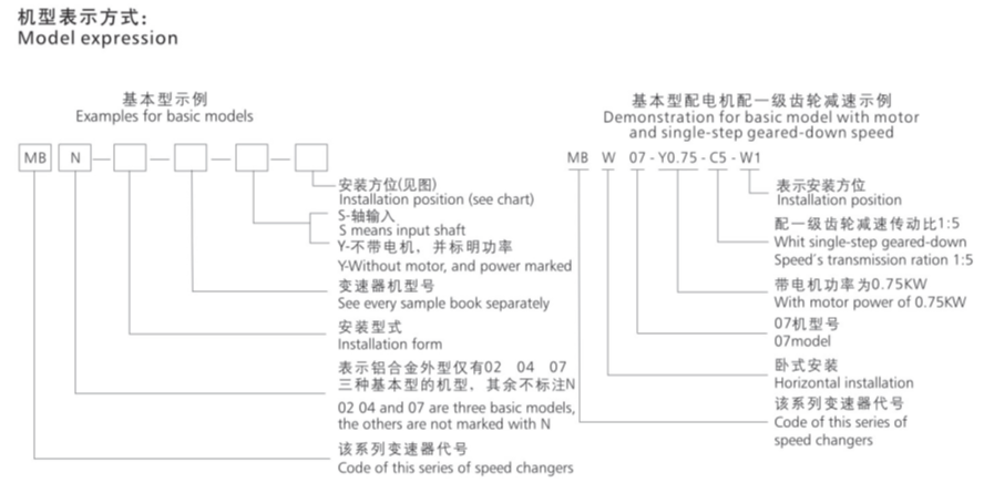 MB無極變速器型號標記