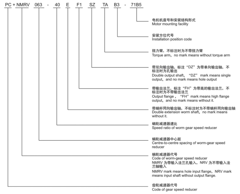 PC+NMRV組合型號標記