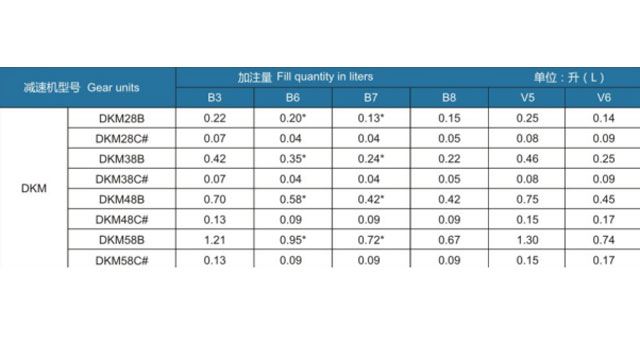 雙曲面減速機安裝說明書