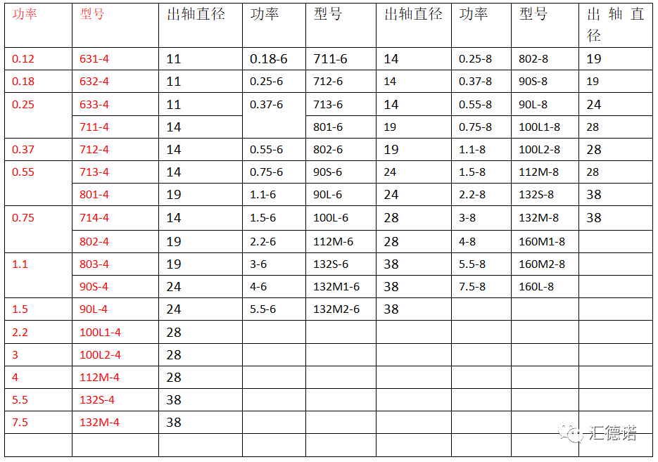 匯德諾RV蝸輪蝸桿減速機選型下單注意事項